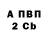 БУТИРАТ 1.4BDO Vita Dance